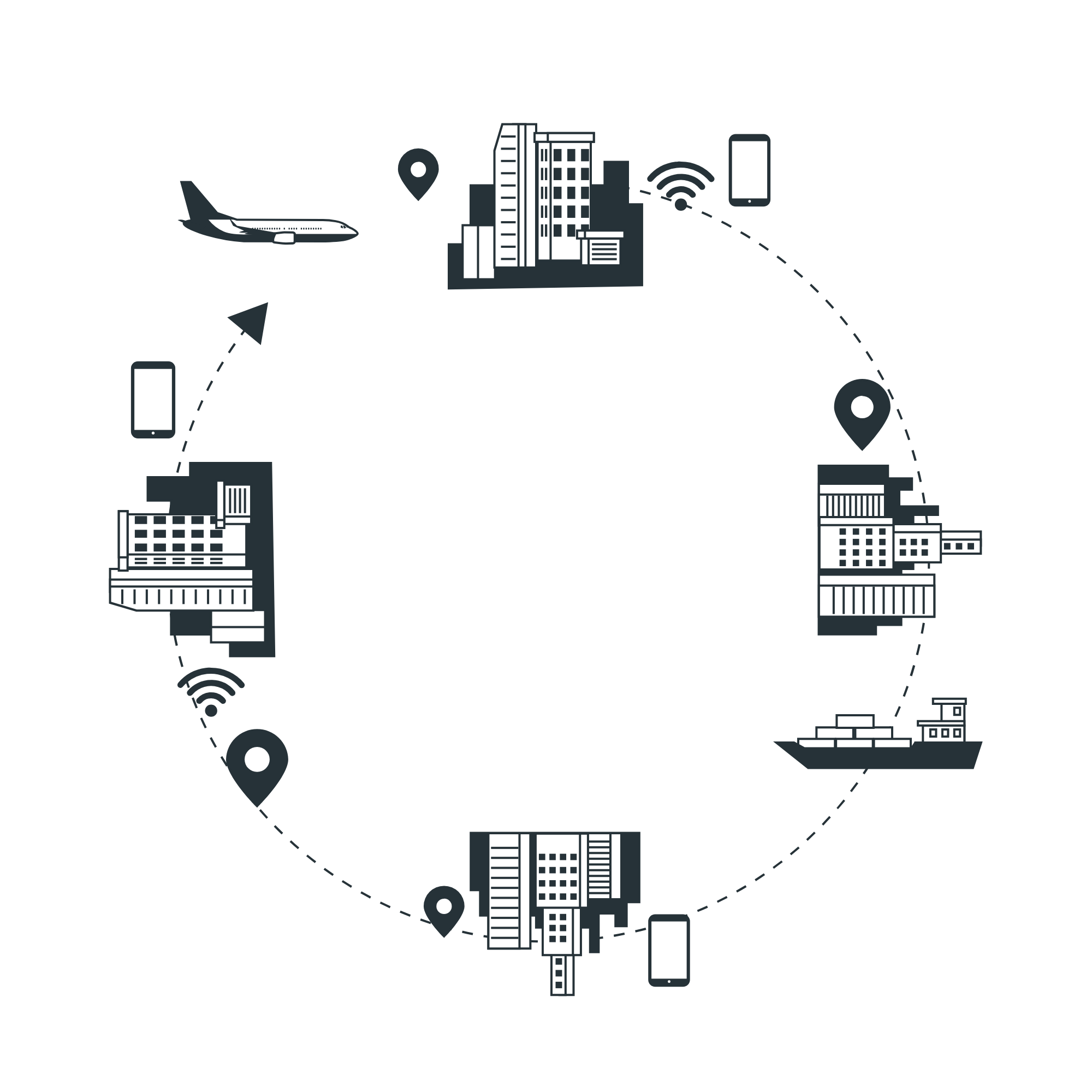 Comercio, Logística y Transferencia de Tecnología